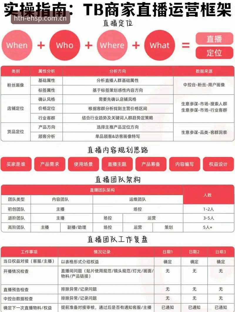 华体会体育焕新版本直播推荐避坑指南：从数据对比到实战操作完整教程