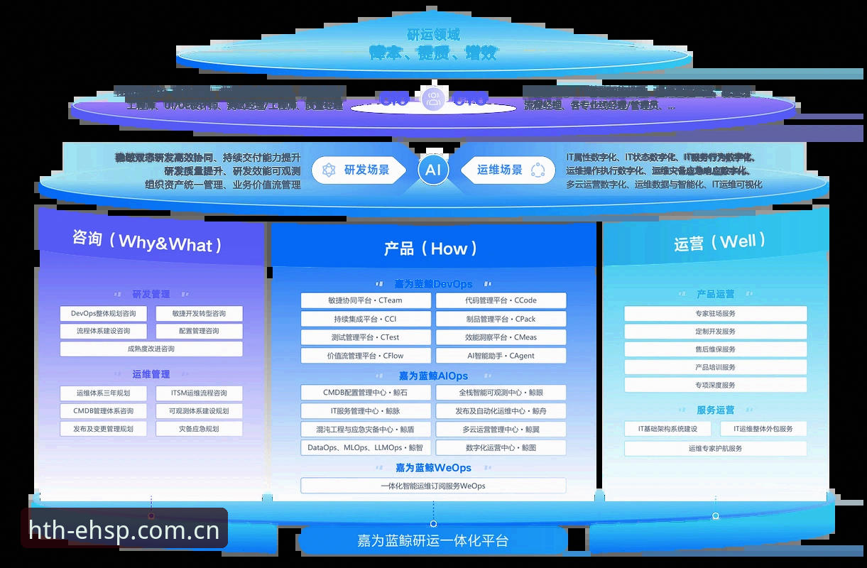 华体会EHSP同类平台对比推荐 华体会EHSP同类平台深度评测:焕新版本v3.0.1到底凭什么“替代”老牌平台?